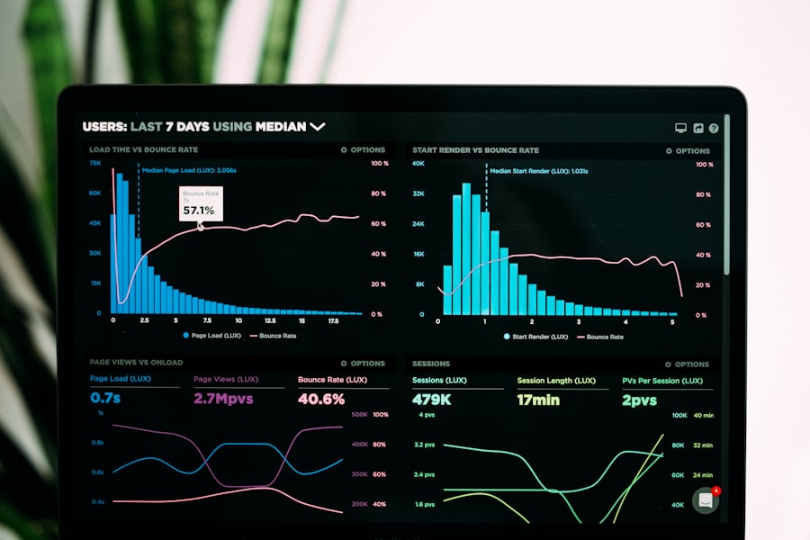 Power BI ve SAP BI entegrasyonlu iş zekası dashboard ekranı